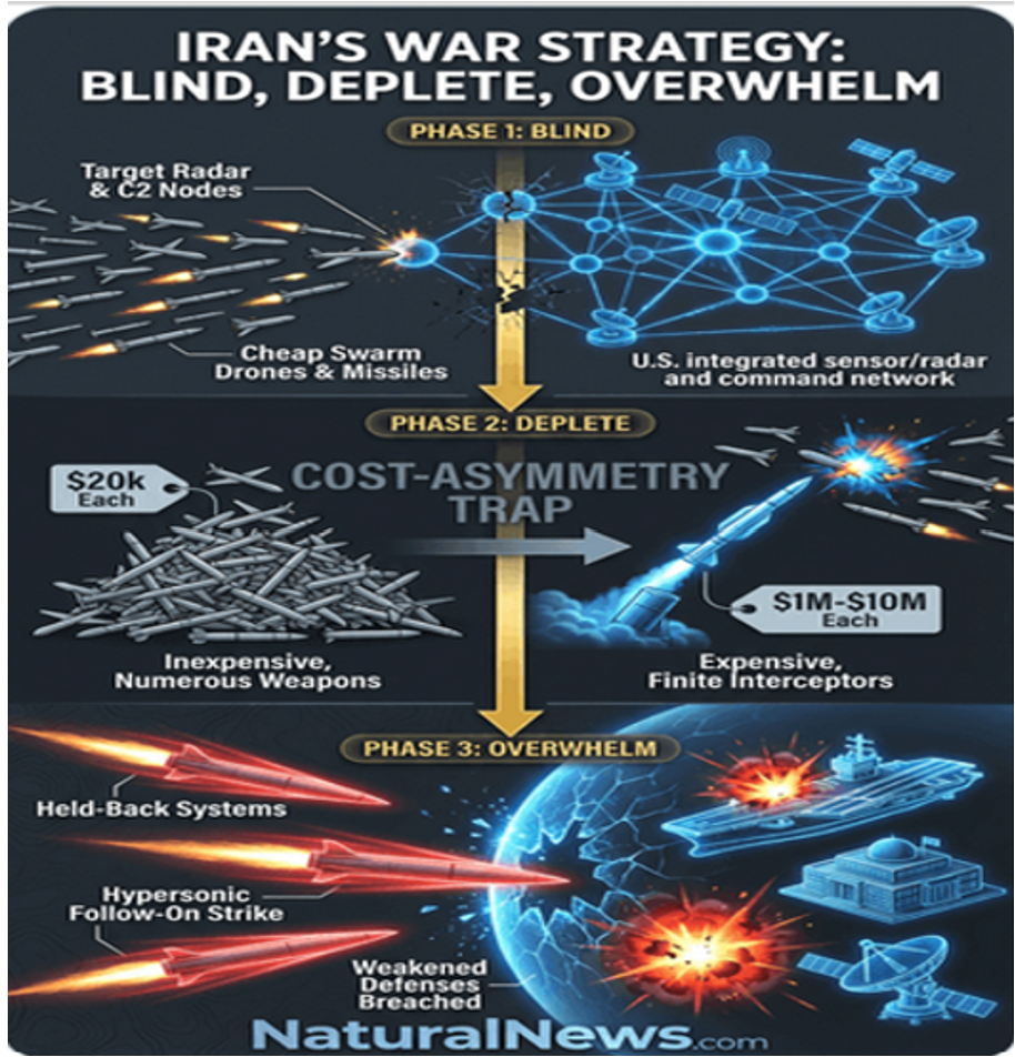 sgs Iranin strategia